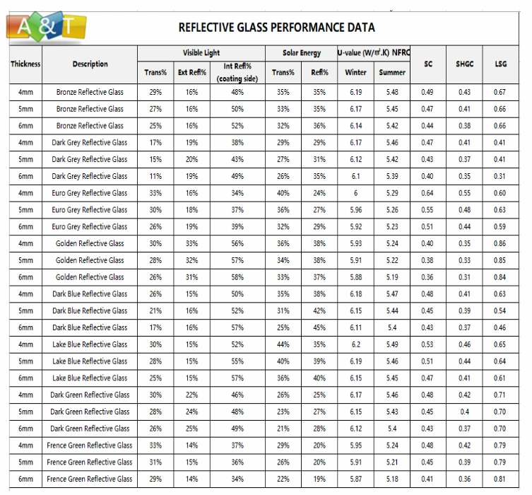 4mm, 5mm, 6mm Reflective Glass/Tinted Glass/Coated Glass Used for Building